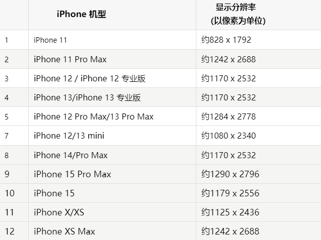 苹崆峒果维修分享iPhone主屏幕壁纸显得模糊怎么办