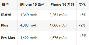 崆峒苹果16维修分享iPhone16/Pro系列机模再曝光