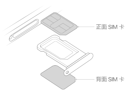 崆峒苹果15维修分享iPhone15出现'无SIM卡'怎么办 