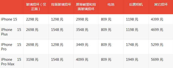 崆峒苹果15维修站中心分享修iPhone15划算吗