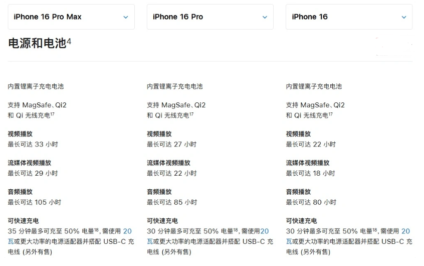 崆峒苹果手机维修分享 iPhone 16 目前实测充电峰值功率不超过 39W 